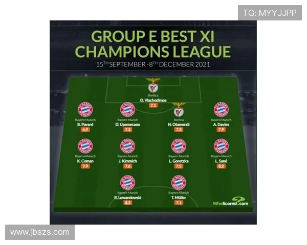 欧冠本周最佳阵容:亚马尔哈弗茨领衔 欧冠本周最佳阵容:亚马尔哈弗茨领衔